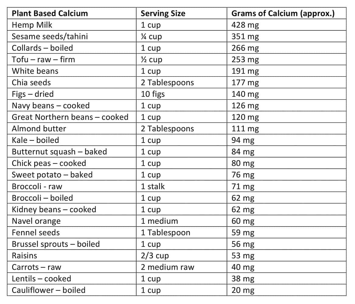 Calcium Table, Where do I get my Calcium, whole food plant based